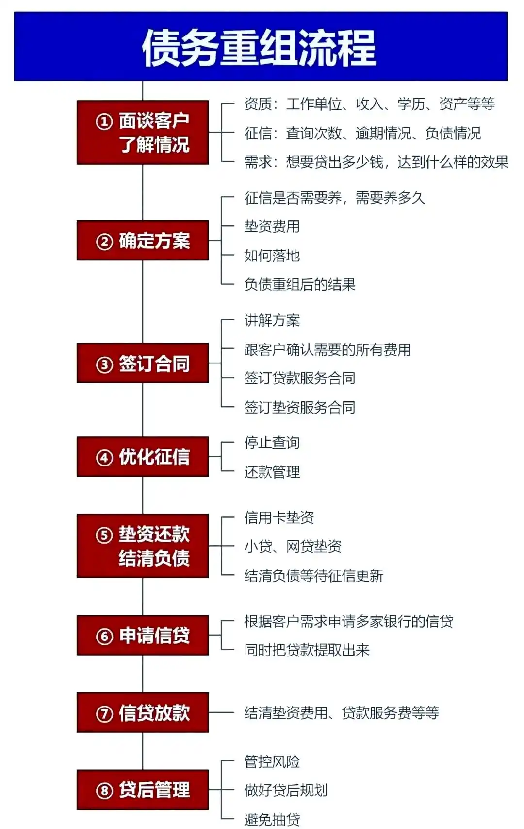 在商洛，中小企业也可以债务重组吗？